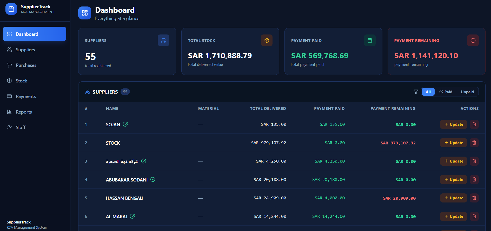 SupplierTrack KSA